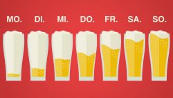 das passiert wenn du jeden tag b